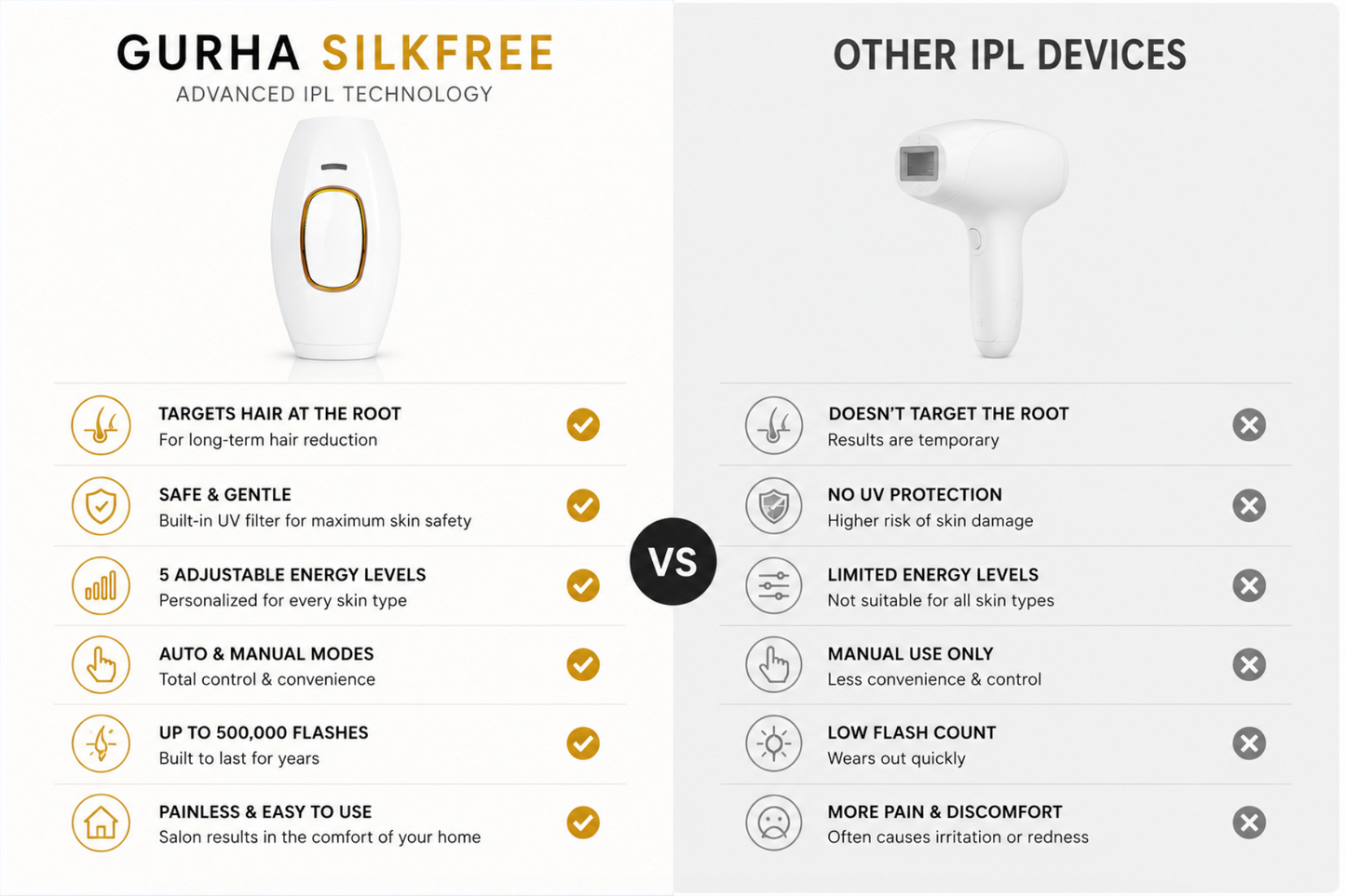 Gurha SilkFree- IPL Laser hair removal machine