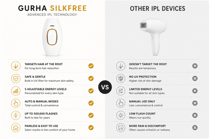 Gurha SilkFree- IPL Laser hair removal machine