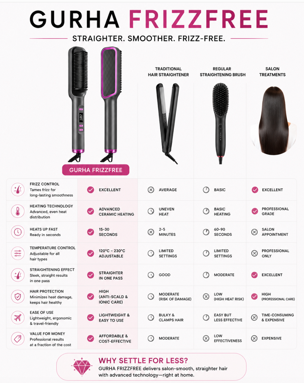 Gurha FrizzFree- Straightener brush comb