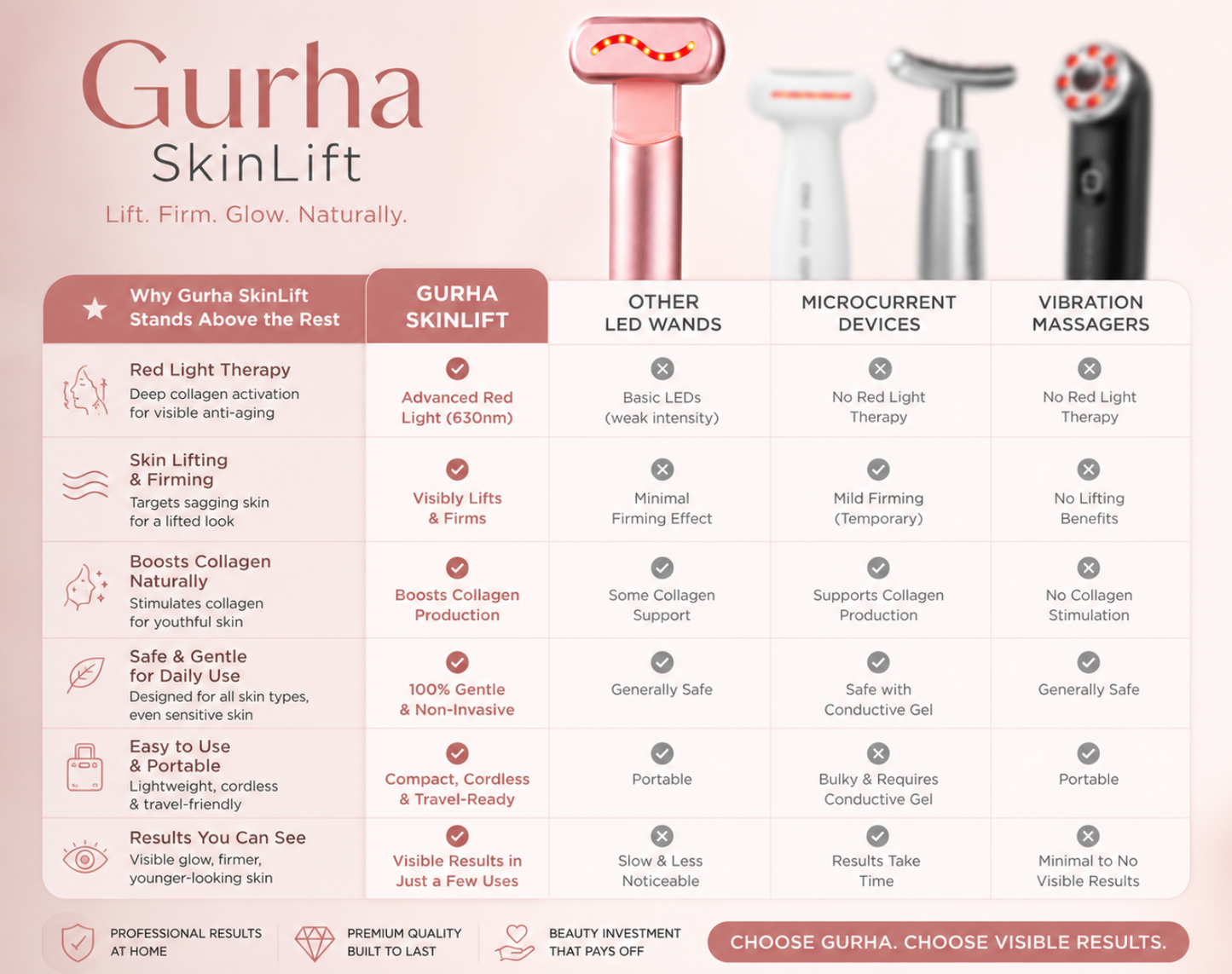 Gurha SkinLift- Micro current face lifting wand