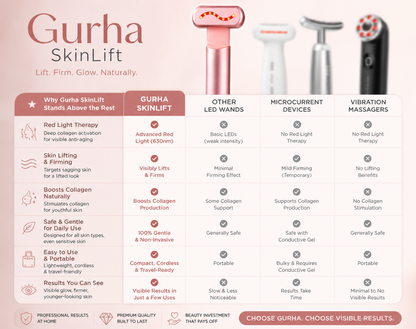 Gurha SkinLift- Micro current face lifting wand